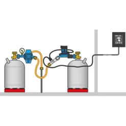 Outlet Gok Caramatic BasicControl