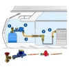 Hot Gok Kit réseau gaz complet bateau