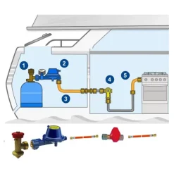 Hot Gok Kit réseau gaz complet bateau