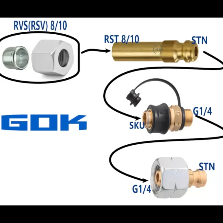 Discount Gok Raccord rapide 2 x G1/4 x STN et SKU x G1/4