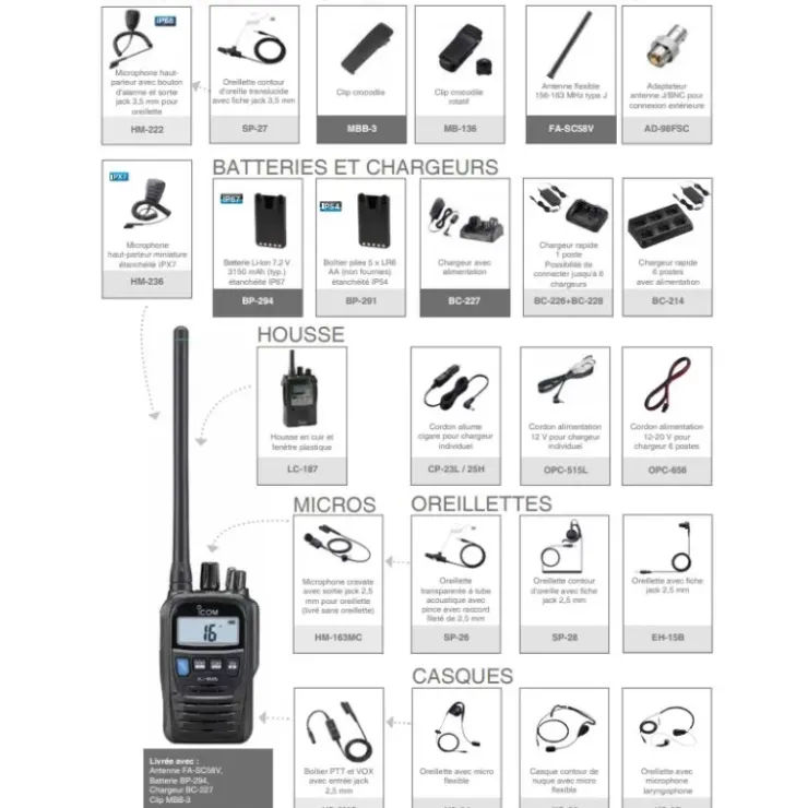 Hot ICOM VHF IC-M85E