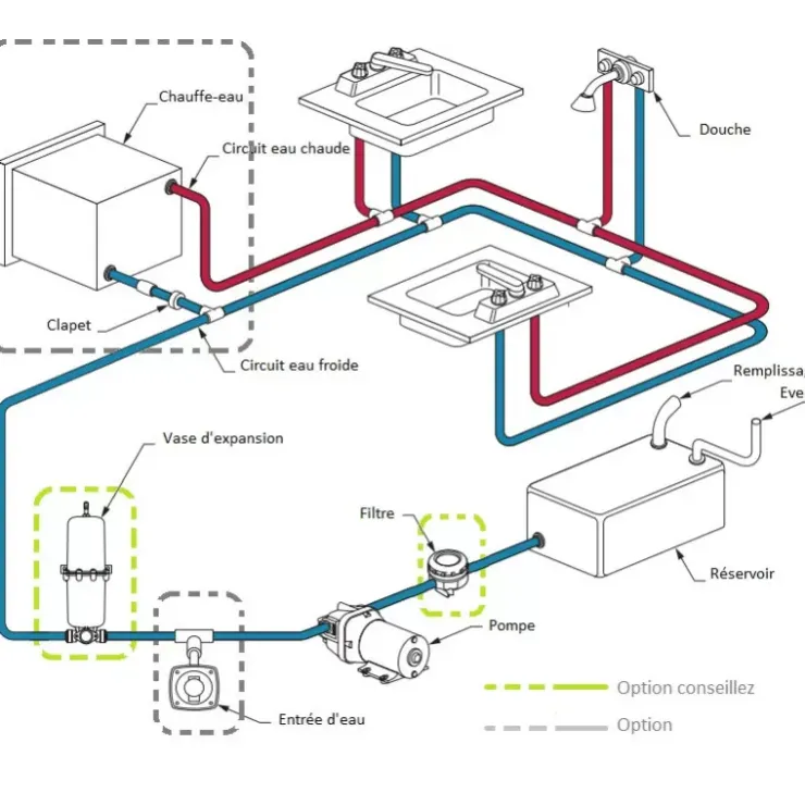 Clearance Jabsco Par-Max 3 – 11 L/m - 24 V