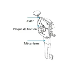 Sale Lewmar Engine control