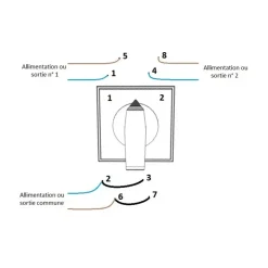 New LOVATO Commutateur 230V 3 positions