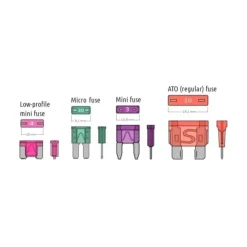 Outlet MTA Porte fusible enfichable étanche | ATO / uniVAL