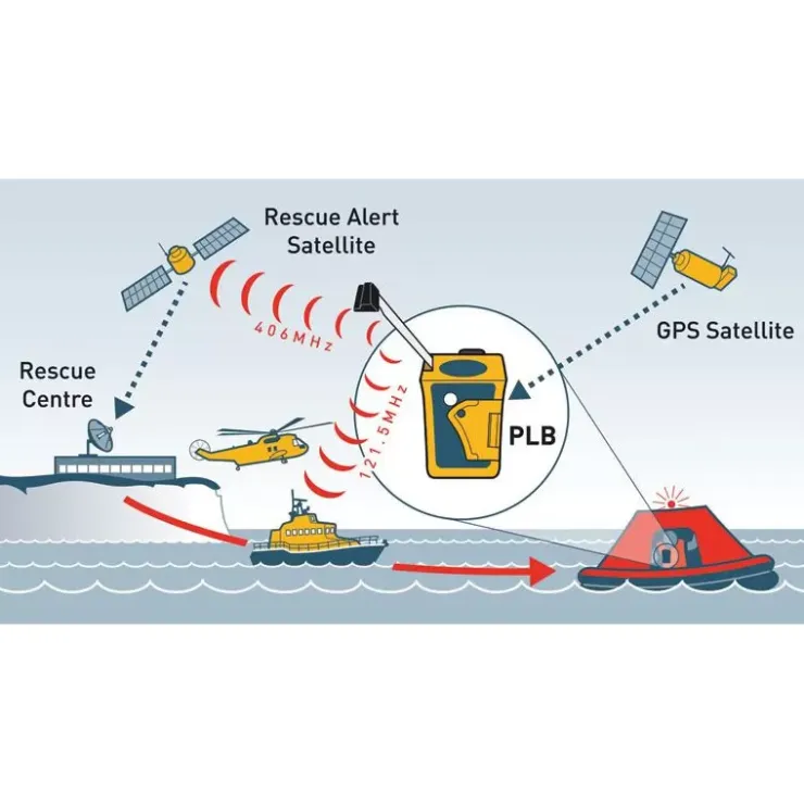 Clearance OCEAN SIGNAL Balise RescueMe PLB1