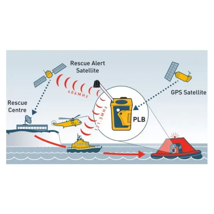 Clearance OCEAN SIGNAL Balise RescueMe PLB1