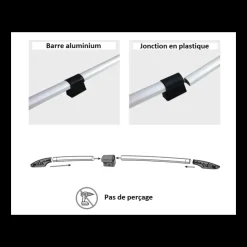 Discount OMAC Rails de toit Ford Connect