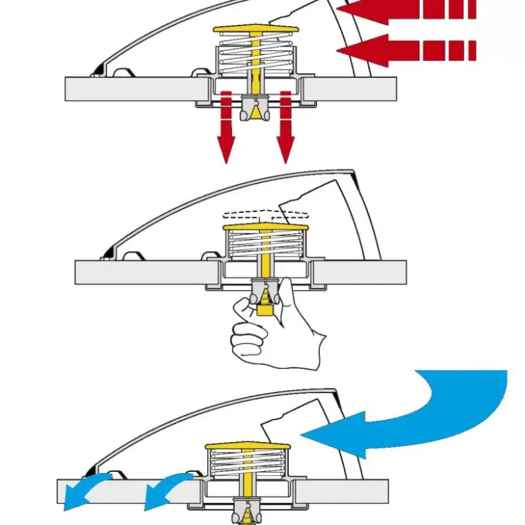 Plastimo Boite dorade profilée