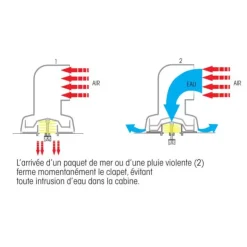 Best Plastimo Boîte Dorade Cool'n Dry | 295 x ø 100 mm