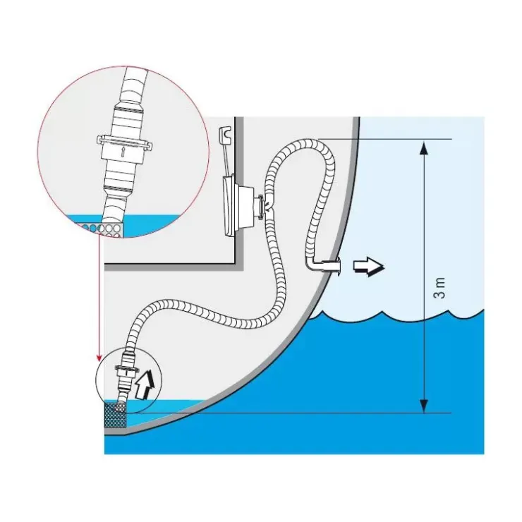 Discount Plastimo Clapet anti-retour ø 25 - 38 mm