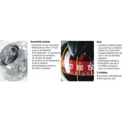 Outlet Plastimo Contest Mini-Contest