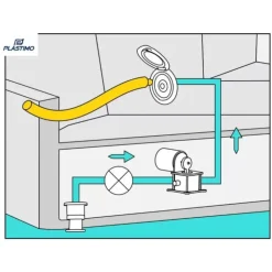 Outlet Plastimo Sortie d'eau EZ Water Rond