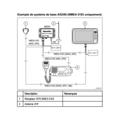 Sale Raymarine AIS350