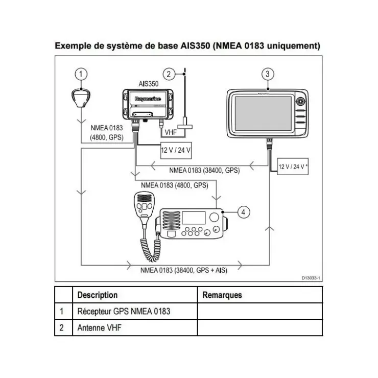 Sale Raymarine AIS350
