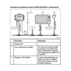 Sale Raymarine AIS350