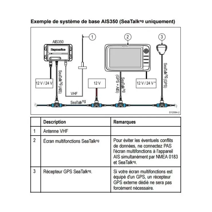 Sale Raymarine AIS350