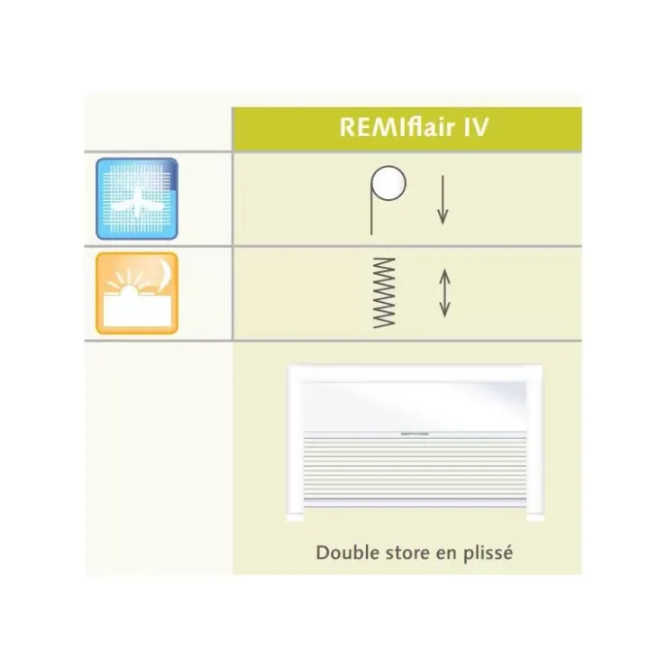 Online Remis Remiflair IV (4) | Baie projetable