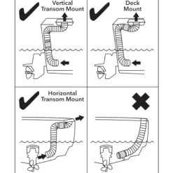 Outlet Rule | Xylem RULE Ventilateur en ligne 102 mm