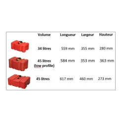 Online Scepter Réservoir carburant portable & fixe