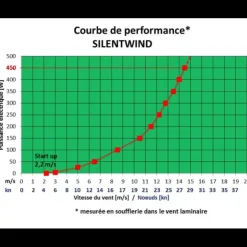 Online SILENTWIND PRO MPPT