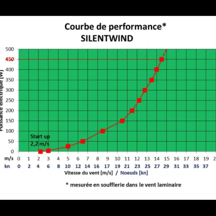 Online SILENTWIND PRO MPPT