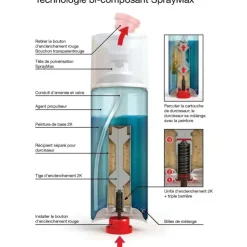 New SPRAYMAX International Toplac 1K