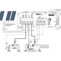 New Teleco TBC3i PRO 30/20/250 Multicharger