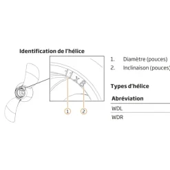Clearance TORQEEDO Hélice anti-algues Travel Ultralight / Travel / Travel XP