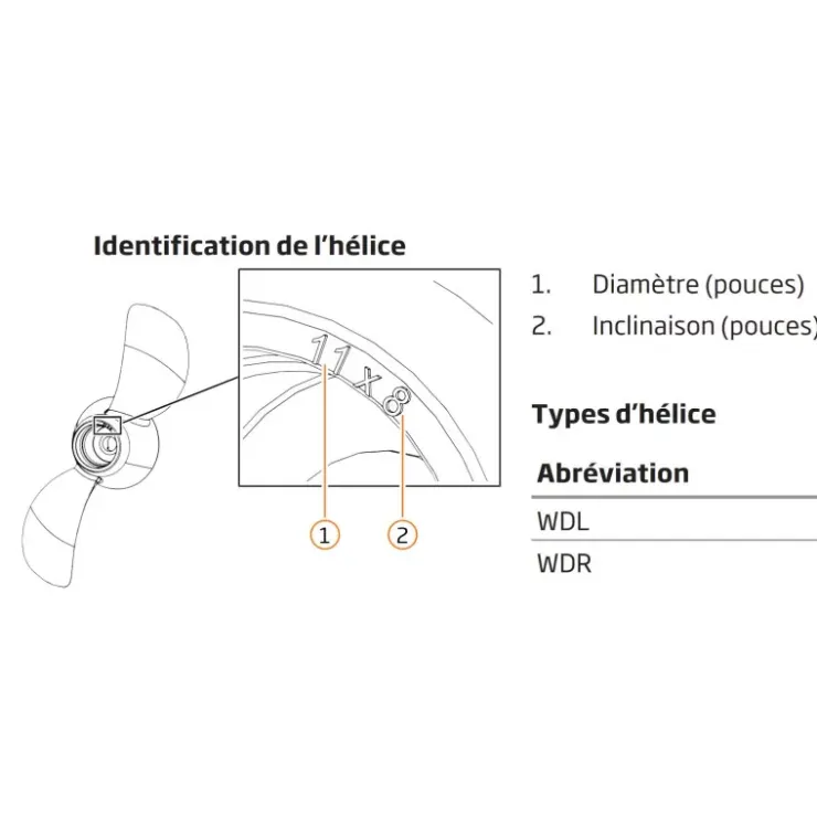 Clearance TORQEEDO Hélice anti-algues Travel Ultralight / Travel / Travel XP