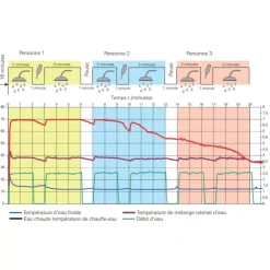 Outlet Truma BGE 10 Boiler gaz / électrique
