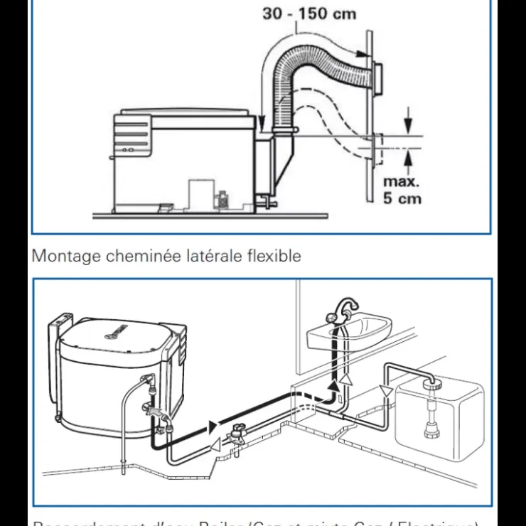 Clearance Truma Boiler gaz BGF