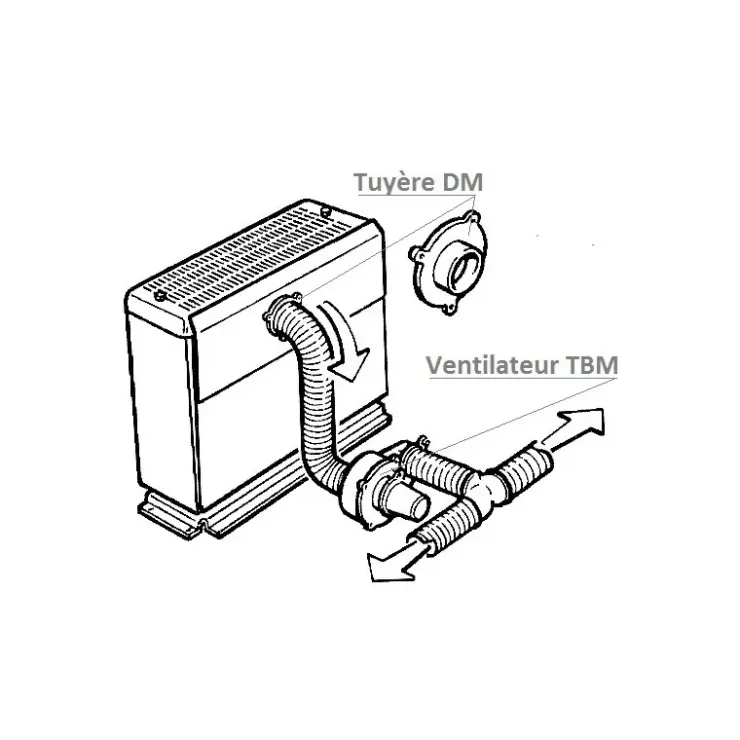 Truma Ventilateur Multivent TMB