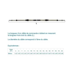 Sale Ultraflex Câble C2 10-32 UNF