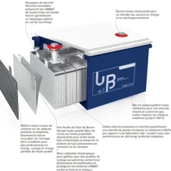 Sale Uniteck Batterie GEL UNIBAT 150.12 | 150Ah