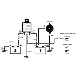 Sale Uniteck Coupleur séparateur UNISPLIT 160.12 | 160A