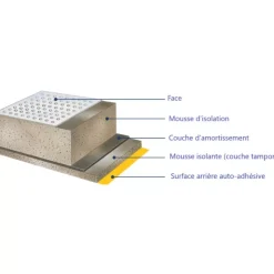 Best Vetus Prometec double alu-fibre iso-thermique