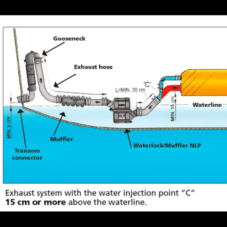 Outlet Vetus Waterlock NLPHD 22 à 110 CV