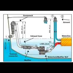 Outlet Vetus Waterlock NLPHD 22 à 110 CV