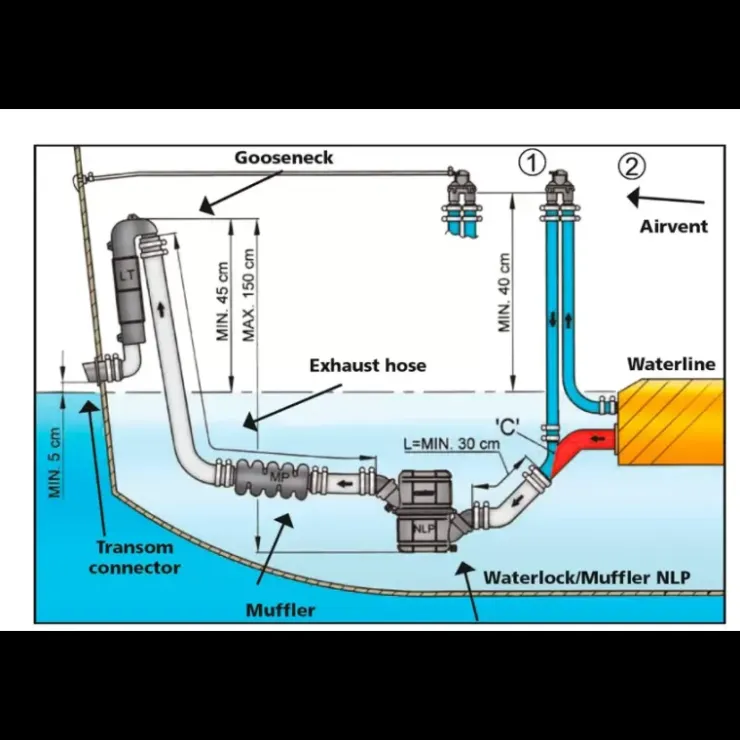 Outlet Vetus Waterlock NLPHD 22 à 110 CV