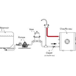 Clearance Vetus WP pompe automatique 20 L/min