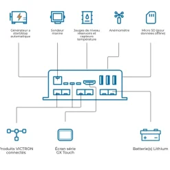 Outlet Victron Energy VICTRON Cerbo-GX Mk2