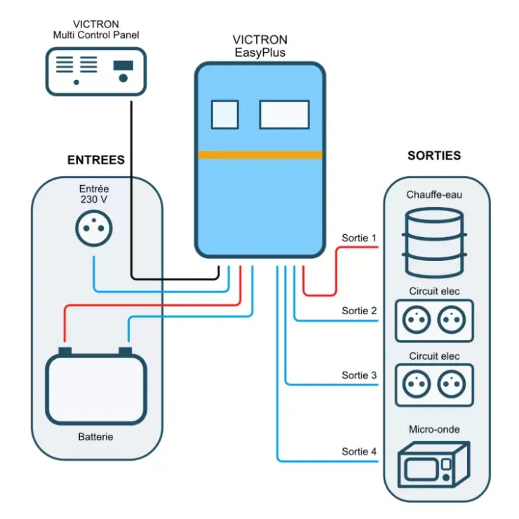 Sale Victron Energy VICTRON EasyPlus