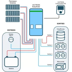 Sale Victron Energy VICTRON EasySolar