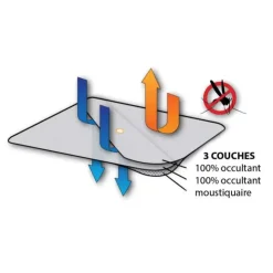 Online Waterline Design WATERLINE Occultant & moustiquaire hublot